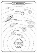 Solar System Coloring Sheet Free  Printable Templates sketch template