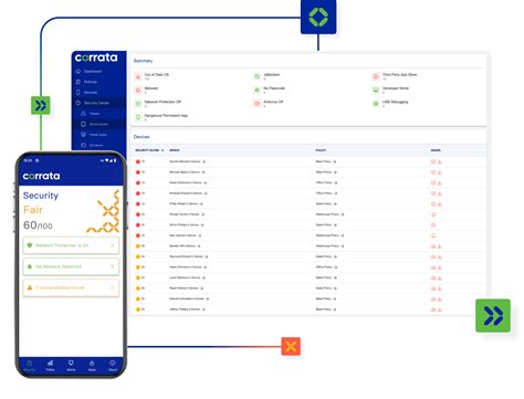 Technology and Distribution Partners - Corrata