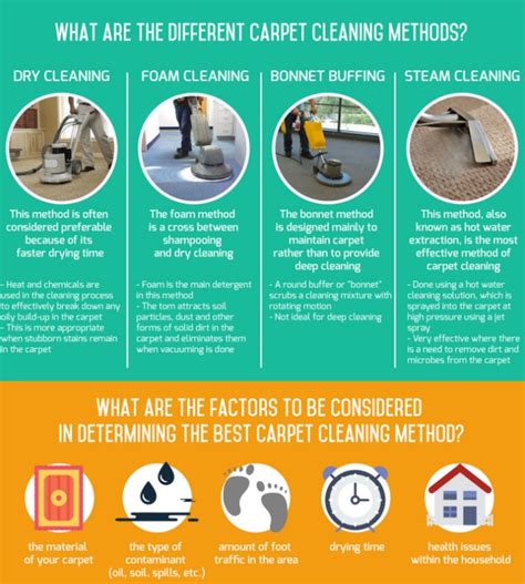 What types of carpet Cleaning is best for Residential carpet?