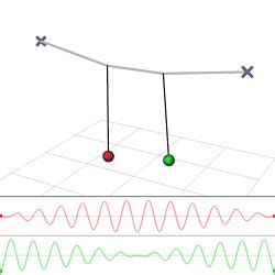 Oscillators GIFs - Get the best GIF on GIPHY