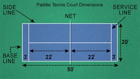 Tennis Court Dimensions