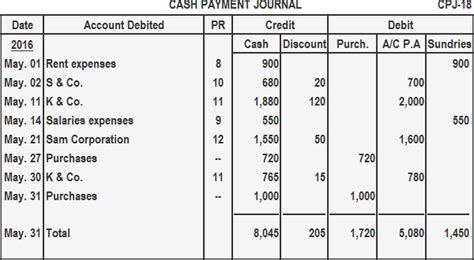 Cash Payment or Cash Disbursement Journal | Calculation