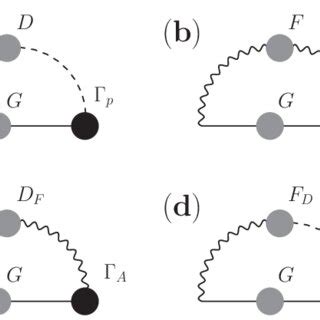 The four diagrams (a)-(d) correspond to the four terms of the fermion ...