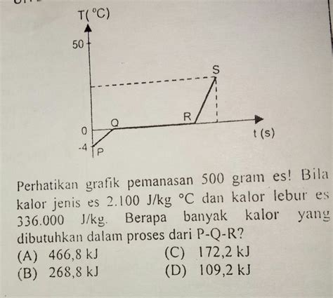 perhatikan grafik pemanasan 500 gram es! bila kalor jenis es 2.100 j/kg ...