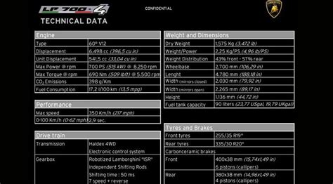 Descubrir 66+ imagen lamborghini aventador specs - Abzlocal.mx