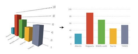 How to Present Survey Results Using Infographics - Venngage