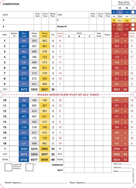 Scorecard | Golf course Dumfries & Galloway, Scotland