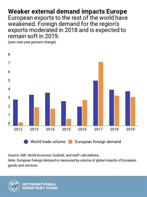 Europe's Economic Outlook in Six Charts