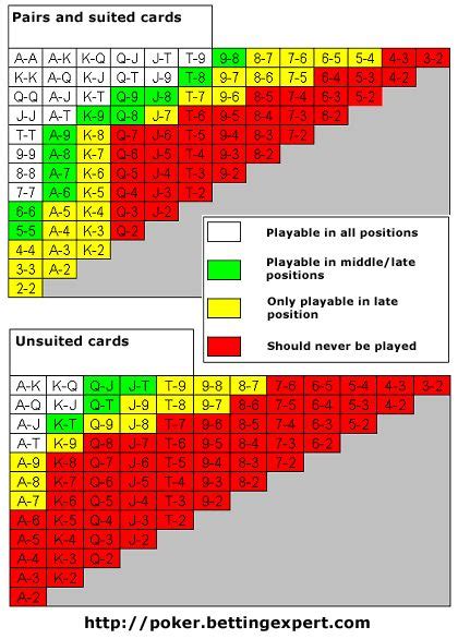 Poker hand rankings downloadable chart top texas hold em hands – Artofit