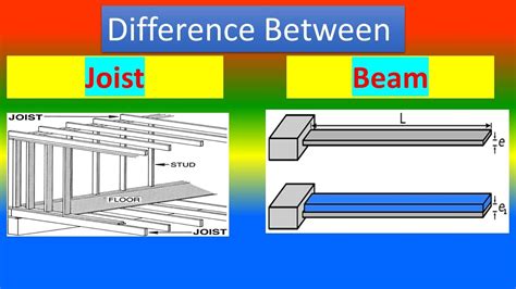 Define The Floor Joist | Review Home Co