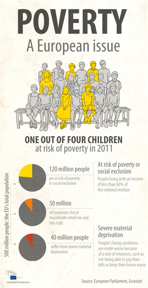 Time for action: the stark facts of poverty in Europe | News | European Parliament