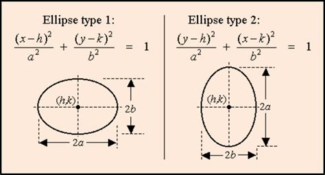 NCERT Class 11 Mathematics Solutions: Chapter 11 –Conic Sections ...