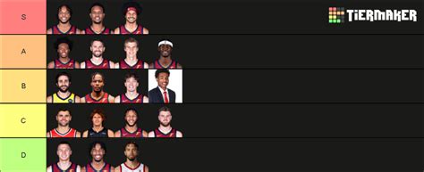 Cleveland Cavaliers 2022-2023 Roster Tier List (Community Rankings) - TierMaker