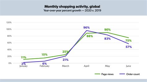 E-commerce & COVID-19: How Future Retail Have Changed | ThinkPalm