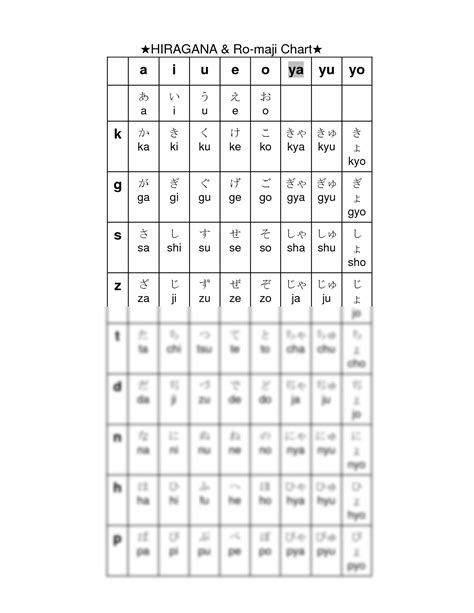 SOLUTION: Hiragana romaji chart - Studypool