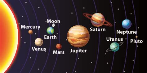 Pluto: Not A Planet For 10 Years | HuffPost