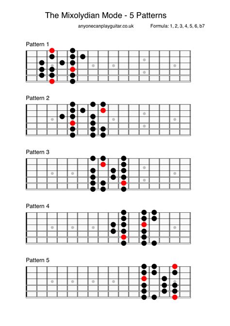 The Mixolydian Mode - Anyone Can Play Guitar | Minor scale, Guitar tabs and chords, Guitar scales