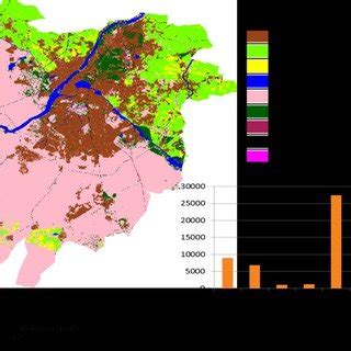 Land use/Land cover map of Kota city (2016) | Download Scientific Diagram