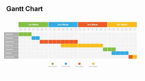 Ppt Gantt Chart Template Elegant Gantt Charts Powerpoint Templates Powerslides in 2020 | Gantt ...
