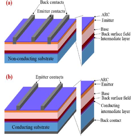 Thin Film Solar Cell Structure