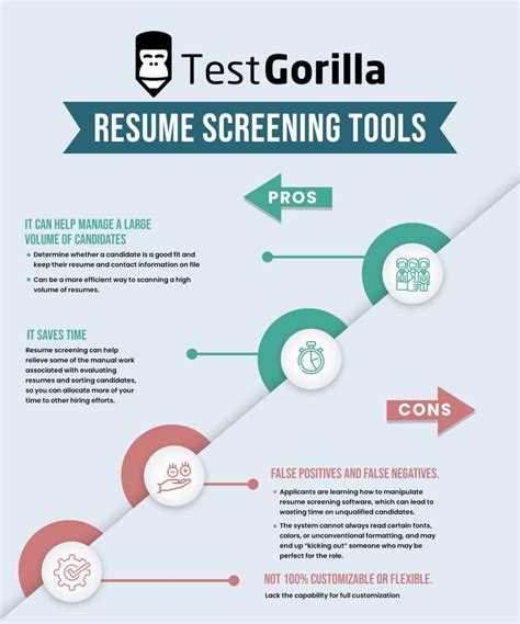 Resume screening tools: the pros, the cons, and best practices - TG