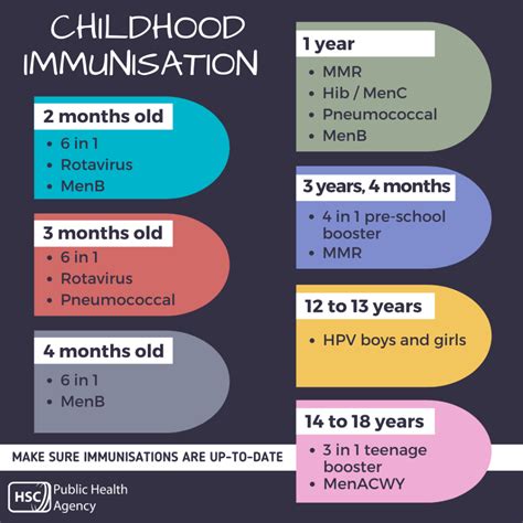 Childhood Immunisations - Tramways Medical Centre