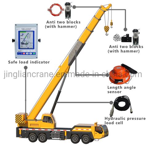 Mobile Crane Parts Name | Reviewmotors.co