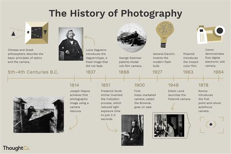 From the ancient Greeks to digital photography, here's a brief timeline of the history of ...