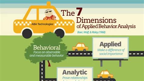 The 7 Dimensions of ABA – G.E.T. A. C.A.B. | ABA Technologies