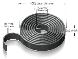 Spiral Torsion Springs - John Evans’ Sons Inc.