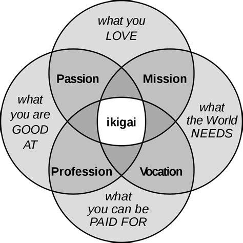 Ikigai: A Japanese Philosophy of the Meaning of Life
