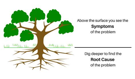 Root Cause Analysis Steps Tools Techniques And Examples - Riset