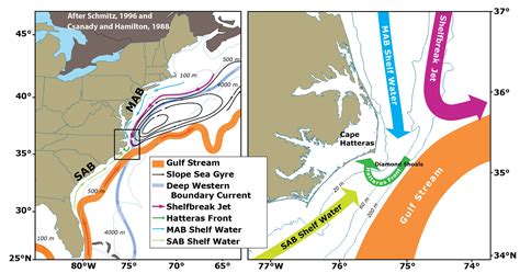 Skidaway Institute starts study on dynamic Cape Hatteras waters - UGA Today