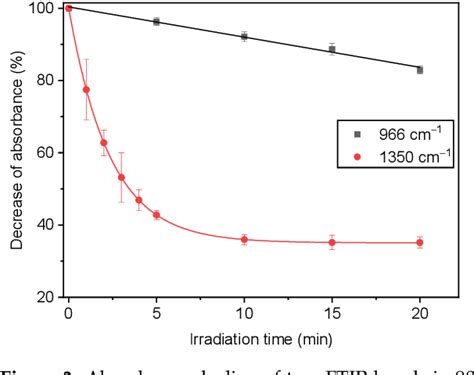 Figure 3 from Recycling of Plastics from E-Waste via Photodegradation in a Low-Pressure Reactor ...