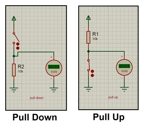 How Pull Up & Pull Down Resistor works
