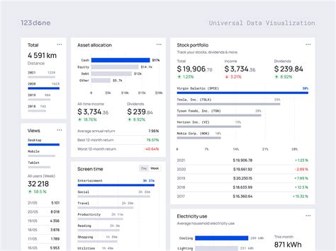 Universal Data Visualization | Bar Chart (Horizontal) by Dima Groshev | 123done on Dribbble