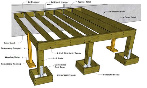 Joist Deck Beam Joist 2x8 Span Chart