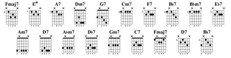 Blues Guitar Chord Progressions Chart