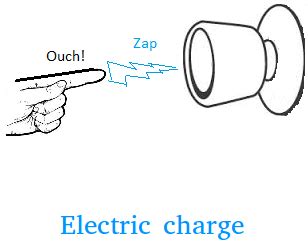 Electric Charge - Definition and Examples