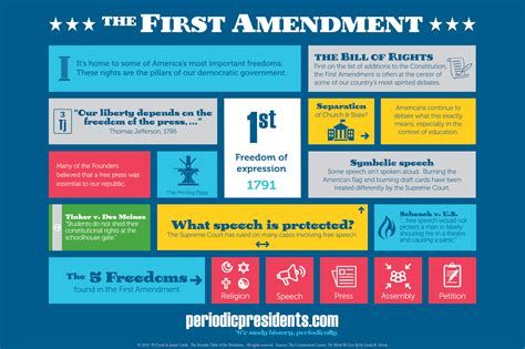 The First Amendment, Censorship, and Private Companies: What Does “Free Speech” Really Mean ...