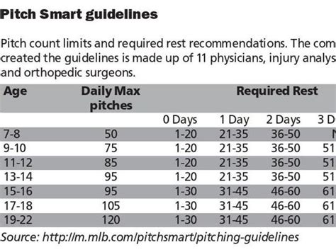 New pitch count rule announced for high school baseball