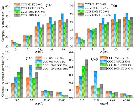 Materials | Free Full-Text | Using Chinese Coal Gangue as an Ecological Aggregate and Its ...