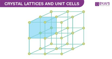 Crystal Lattices & Unit Cell - Differences, Types, Videos & Examples