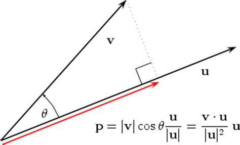 Vector Projection Calculator at Vectorified.com | Collection of Vector Projection Calculator ...