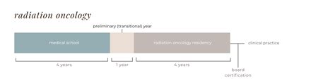 How to Become an Oncologist - medpath