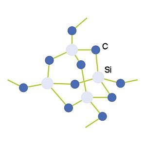 Silicon carbide manufacturing process - GAB Neumann