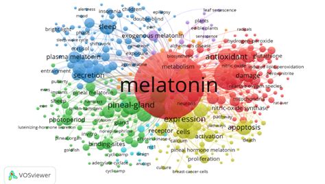 The crossroads of melatonin: Bibliometric analysis and mapping of ...