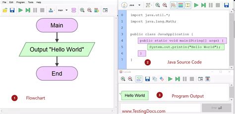 Hello World Java Program | TestingDocs