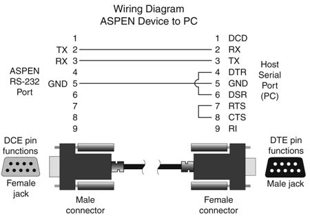 RS232 Cable Wiring Diagrams