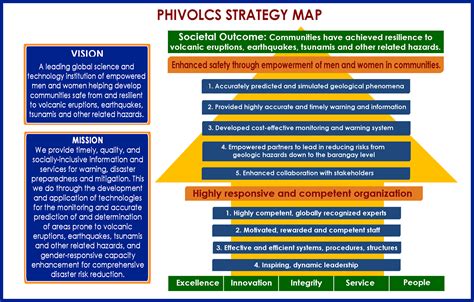 Strategic Plan